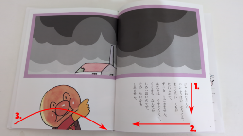 Hier siehst du, wie du vertikale japanische Texte liest.