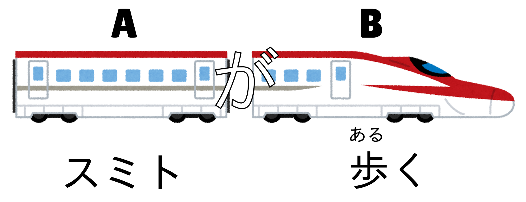 Simpler Verbsatz auf Japanisch mit einer Zugmetapher dargestellt.